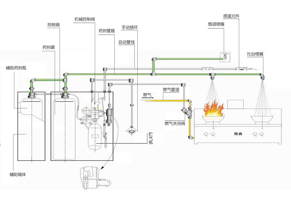 多功能集气罩(图1)