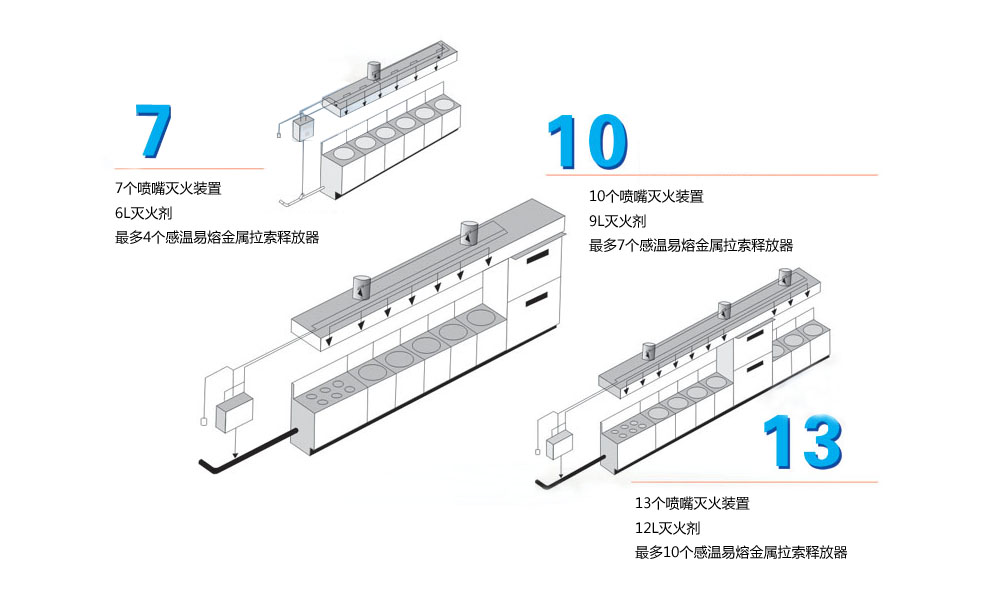 多功能集气罩(图2)
