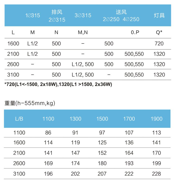 多功能集气罩(图3)